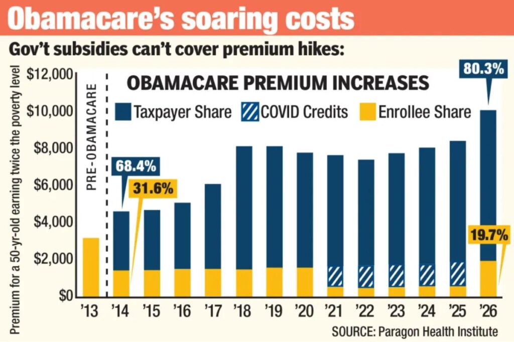 Ignore Dem lies on Obamacare and their excuse for the gov’t shutdown collapses Ignore Dem lies on Obamacare and their excuse for the gov’t shutdown collapses